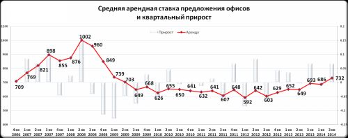 ofis_3kv_2014