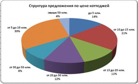 Рисунок2