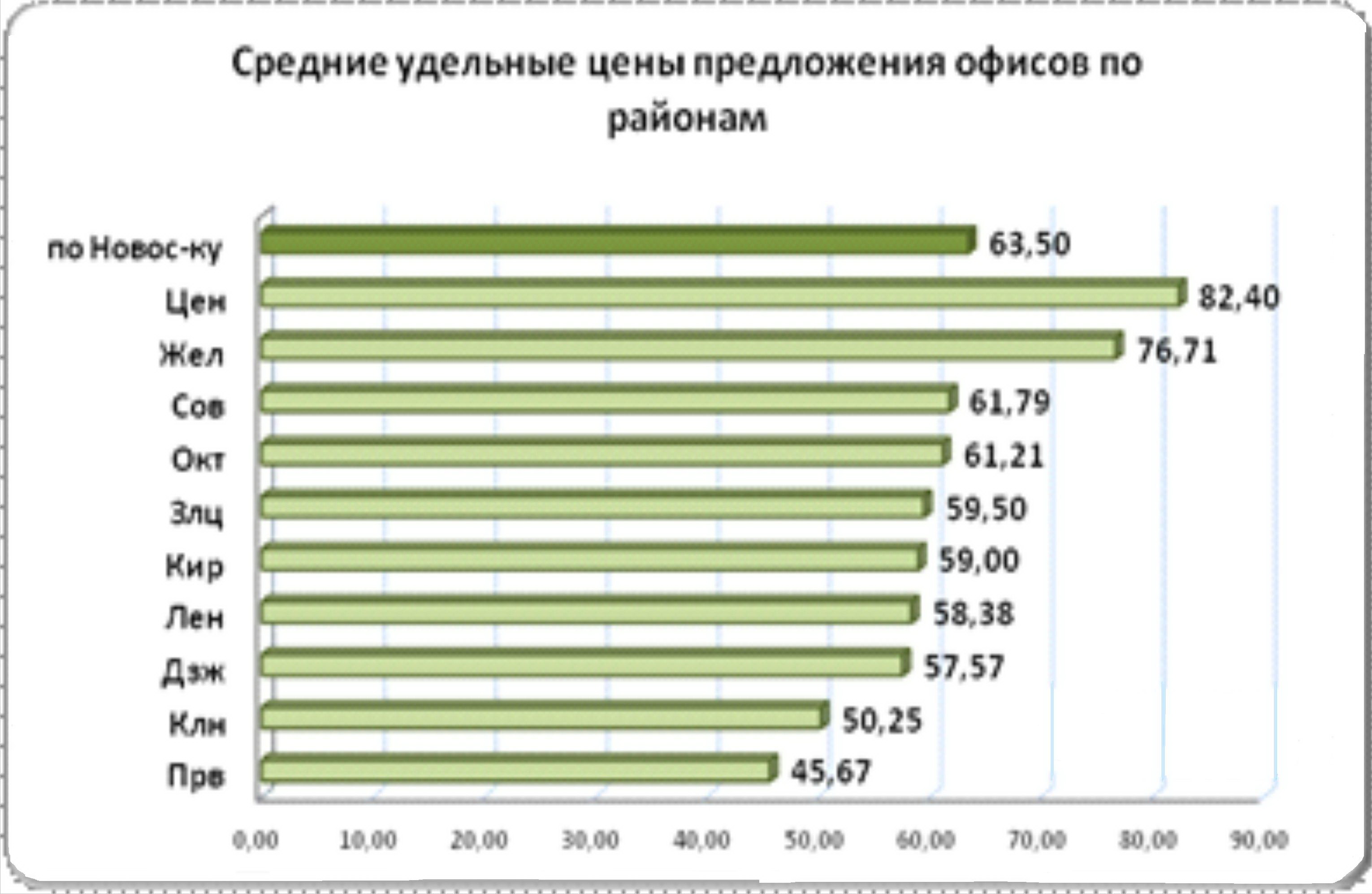 2017 Года Стоимость 1 Кв