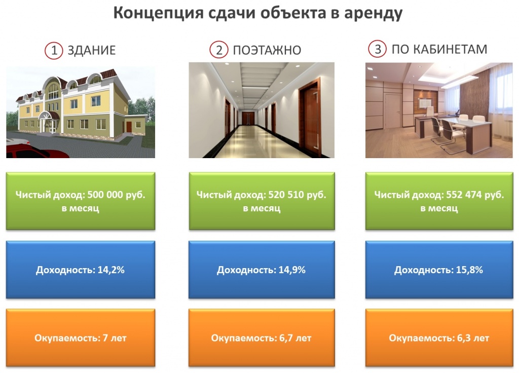 Концепция сдачи объекта в аренду.jpg