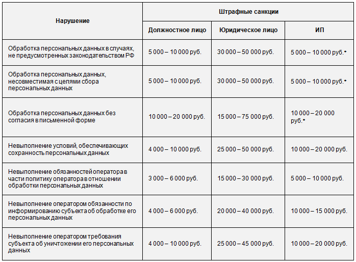 Положение о штрафных санкциях в организации образец