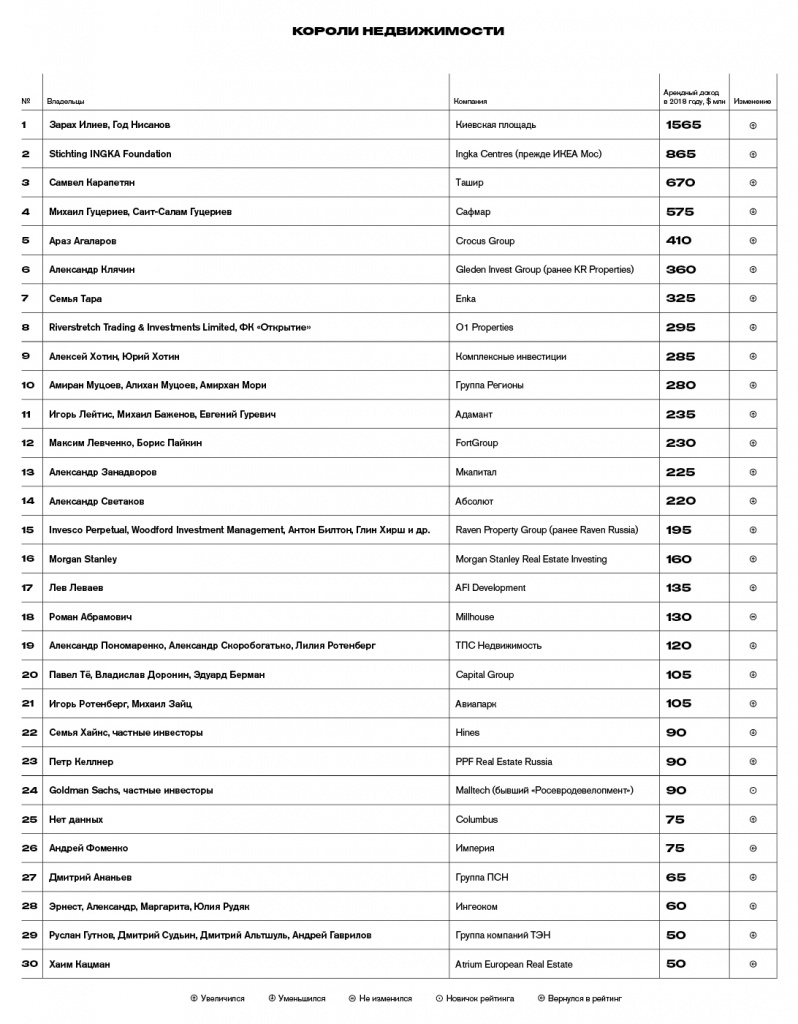 034-036_cs_rating_rentier_table.jpg__1548157564__22363.jpg