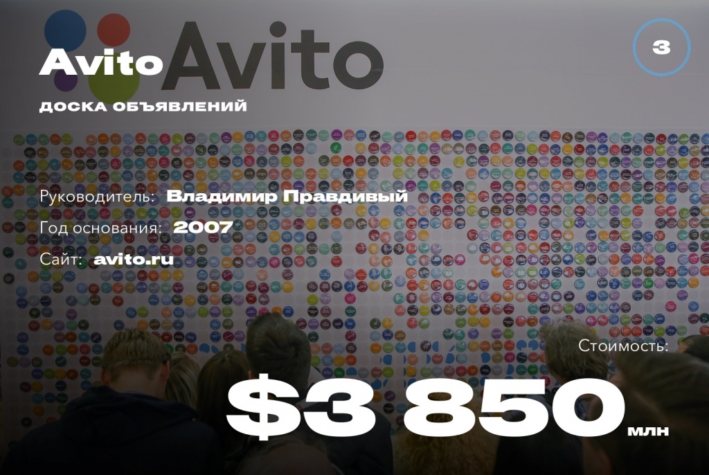 Https avito biznes. Авито компания. Forbes опубликовал очередной рейтинг 30 самых дорогих компаний рунета. Сайты 2007 года.