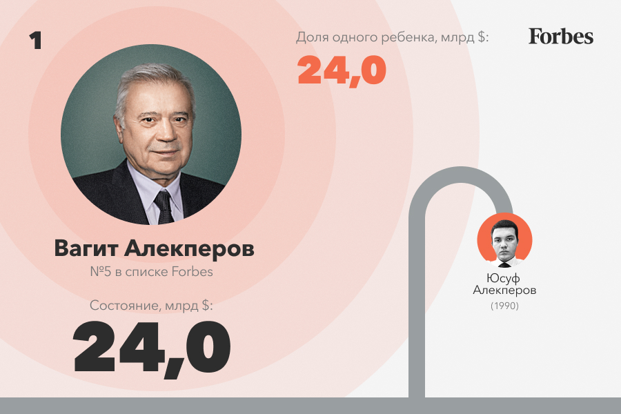 алекперов.jpg