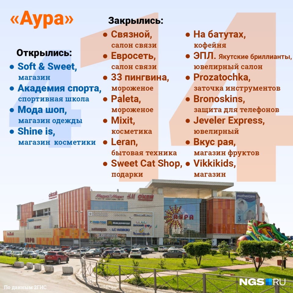 Подарочная карта аура новосибирск